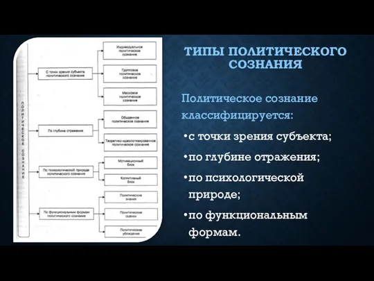 ТИПЫ ПОЛИТИЧЕСКОГО СОЗНАНИЯ Политическое сознание классифицируется: с точки зрения субъекта; по