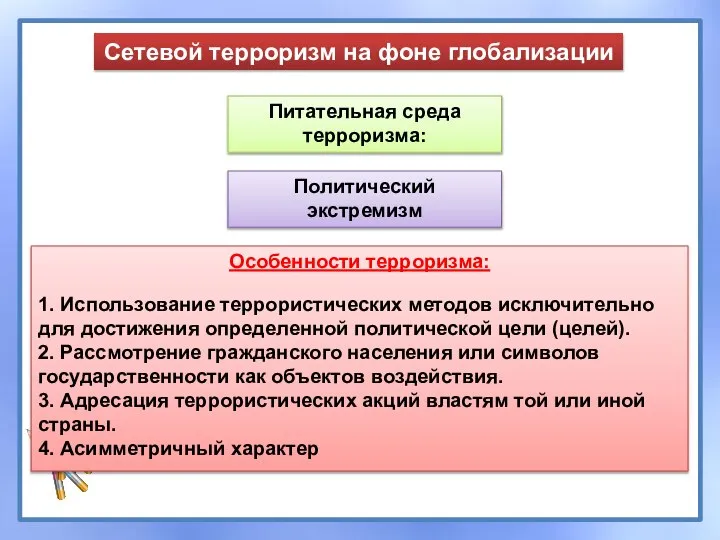 Сетевой терроризм на фоне глобализации