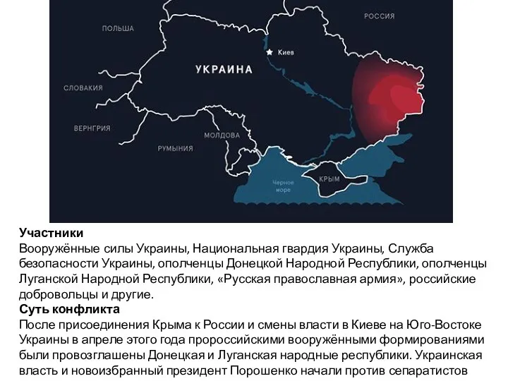 Участники Вооружённые силы Украины, Национальная гвардия Украины, Служба безопасности Украины, ополченцы