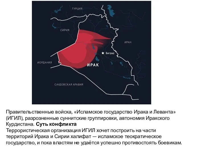 Правительственные войска, «Исламское государство Ирака и Леванта» (ИГИЛ), разрозненные суннитские группировки,