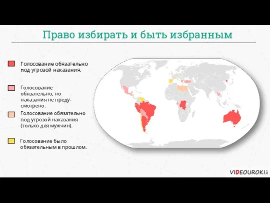 Право избирать и быть избранным Голосование обязательно под угрозой наказания. Голосование