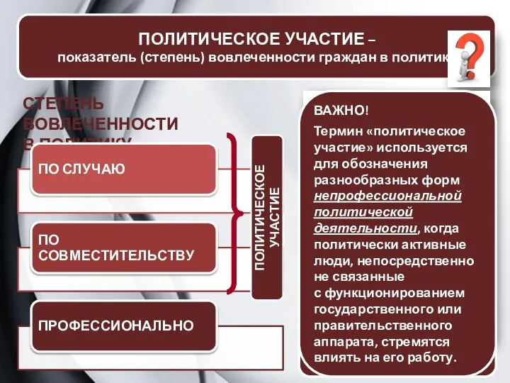 ПОЛИТИЧЕСКОЕ УЧАСТИЕ – ПОЛИТИЧЕСКОЕ УЧАСТИЕ – показатель (степень) вовлеченности граждан в