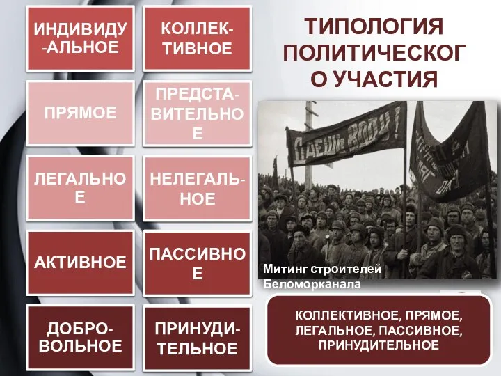 ТИПОЛОГИЯ ПОЛИТИЧЕСКОГО УЧАСТИЯ ОПРЕДЕЛИТЕ ТИП ПОЛИТИЧЕСКОГО УЧАСТИЯ ИНДИВИДУАЛЬНОЕ, ПРЯМОЕ, ЛЕГАЛЬНОЕ, АКТИВНОЕ,