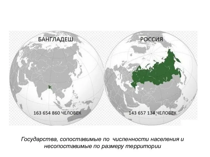 Государства, сопоставимые по численности населения и несопоставимые по размеру территории