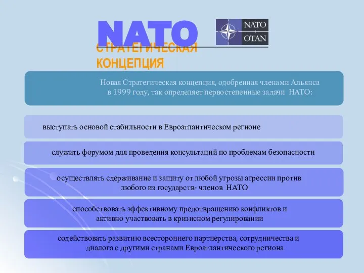 СТРАТЕГИЧЕСКАЯ КОНЦЕПЦИЯ NATO Новая Стратегическая концепция, одобренная членами Альянса в 1999
