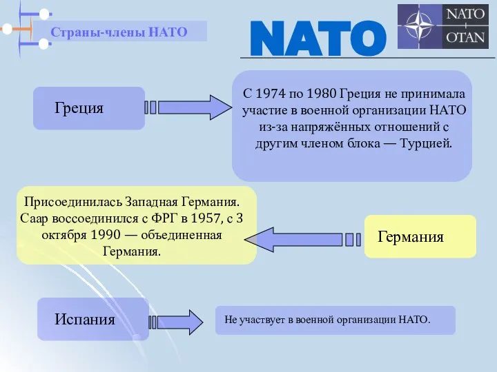 Присоединилась Западная Германия. Саар воссоединился с ФРГ в 1957, с 3