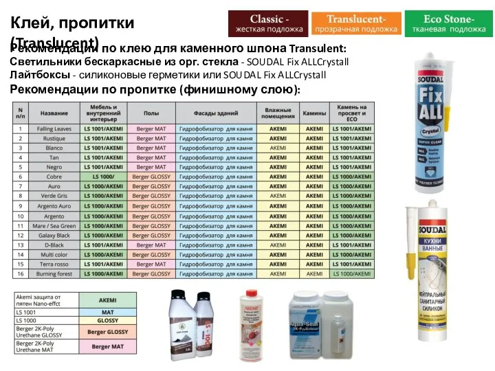 Клей, пропитки (Translucent) Рекомендации по клею для каменного шпона Transulent: Светильники