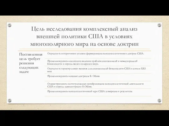 Цель исследования комплексный анализ внешней политики США в условиях многополярного мира на основе доктрин