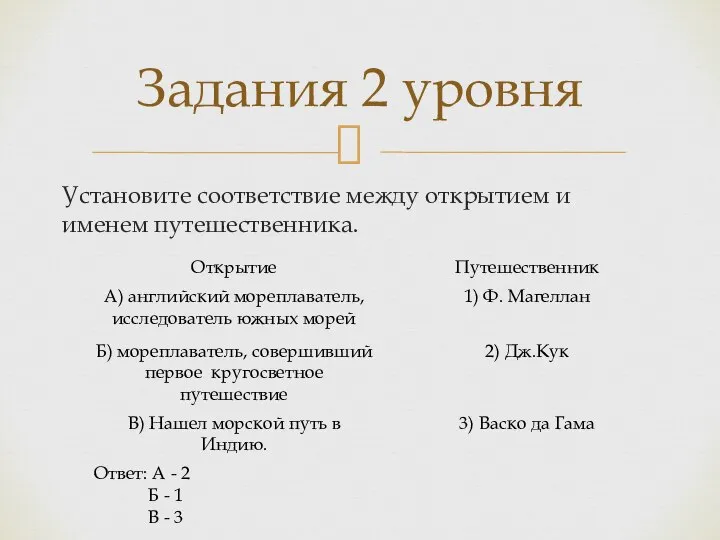 Установите соответствие между открытием и именем путешественника. Задания 2 уровня Ответ: