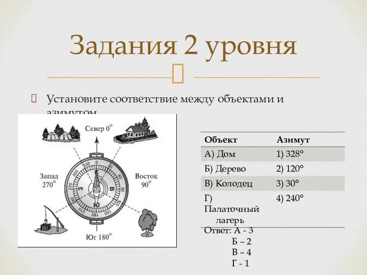 Установите соответствие между объектами и азимутом. Задания 2 уровня Ответ: А