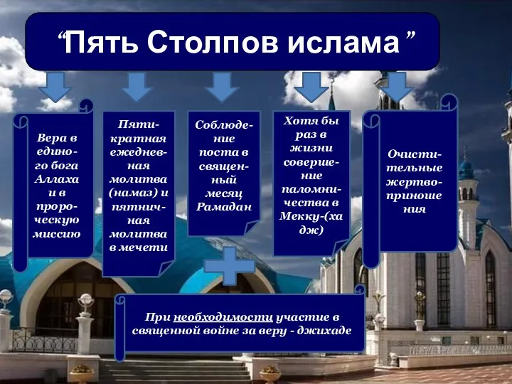 Соблюде-ние поста в священ-ный месяц Рамадан “Пять Столпов ислама” Вера в