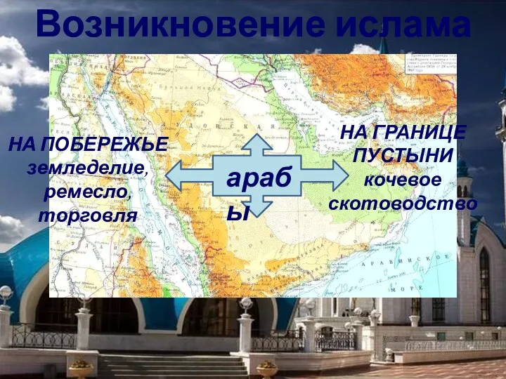 Возникновение ислама арабы НА ПОБЕРЕЖЬЕ земледелие, ремесло, торговля НА ГРАНИЦЕ ПУСТЫНИ кочевое скотоводство