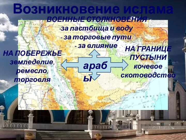 Возникновение ислама арабы НА ПОБЕРЕЖЬЕ земледелие, ремесло, торговля НА ГРАНИЦЕ ПУСТЫНИ