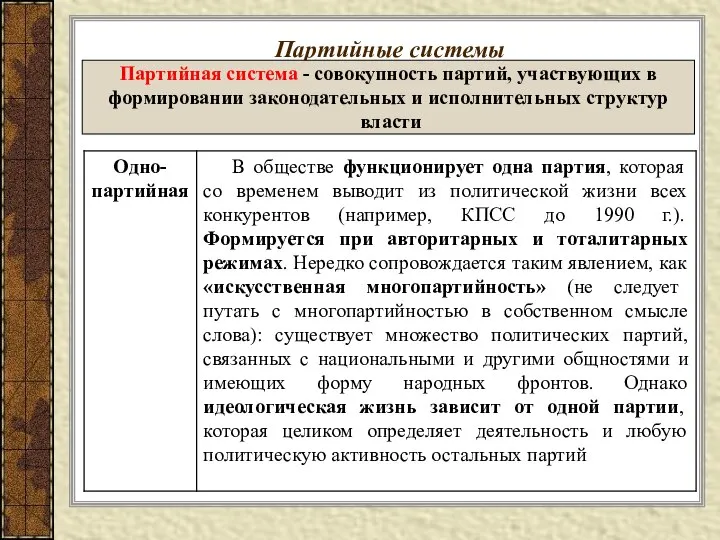 Партийные системы Партийная система - совокупность партий, участвующих в формировании законодательных и исполнительных структур власти