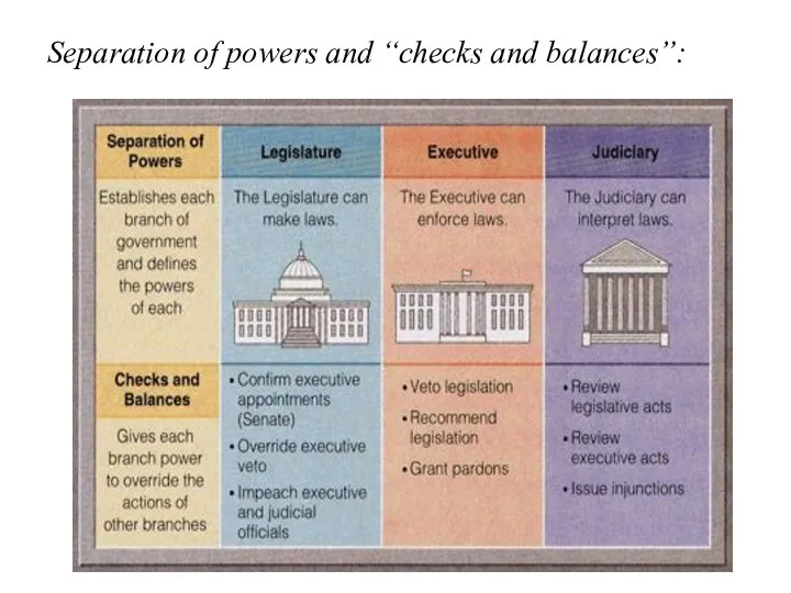 Separation of powers and “checks and balances”: