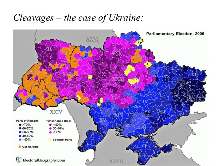 Cleavages – the case of Ukraine: