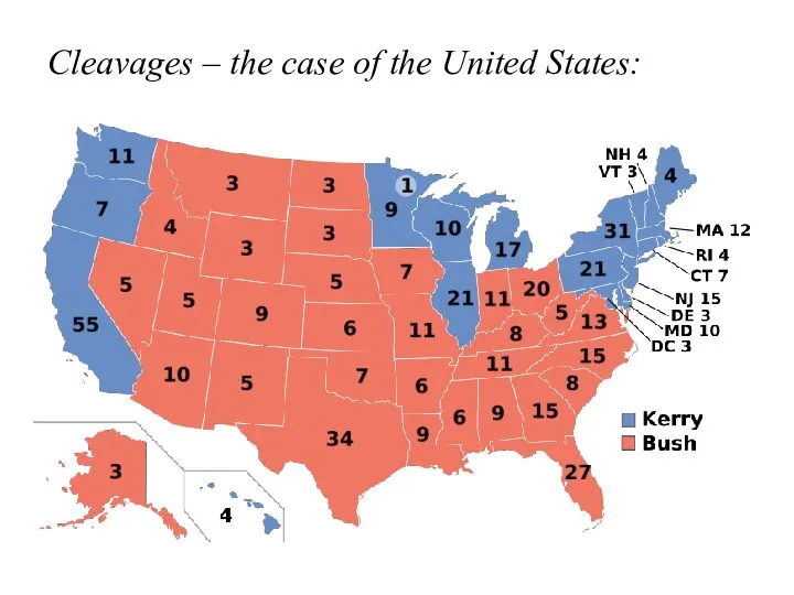 Cleavages – the case of the United States: