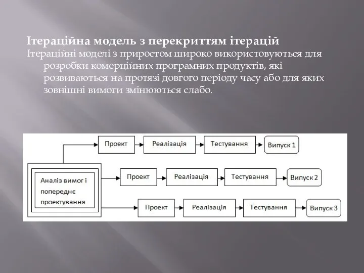 Ітераційні моделі з приростом широко використовуються для розробки комерційних програмних продуктів,