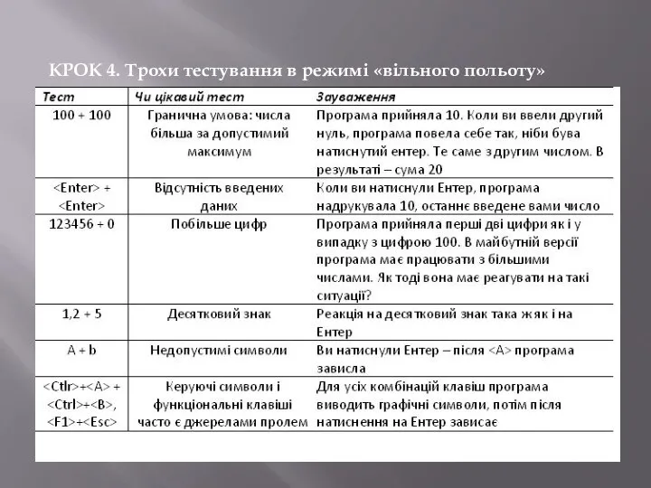 КРОК 4. Трохи тестування в режимі «вільного польоту»