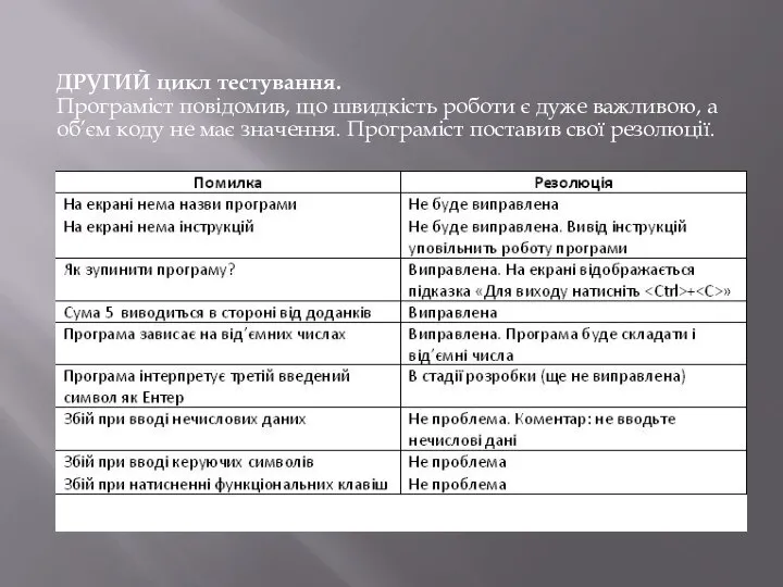 ДРУГИЙ цикл тестування. Програміст повідомив, що швидкість роботи є дуже важливою,