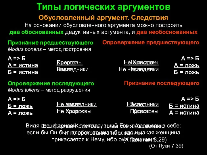 Типы логических аргументов Обусловленный аргумент. Следствия На основании обусловленного аргумента можно