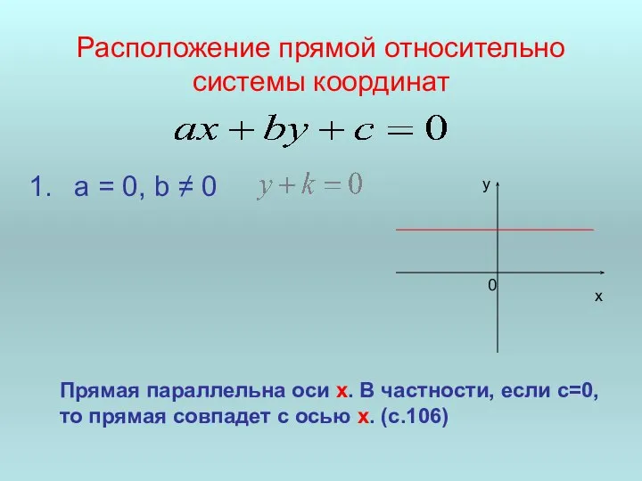 Расположение прямой относительно системы координат a = 0, b ≠ 0