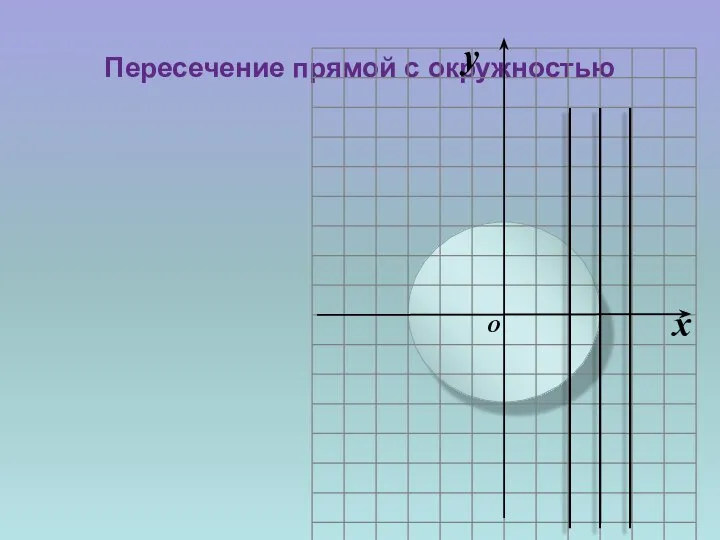 Пересечение прямой с окружностью