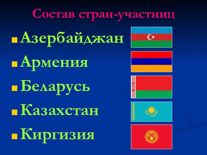 Состав стран-участниц Азербайджан Армения Беларусь Казахстан Киргизия