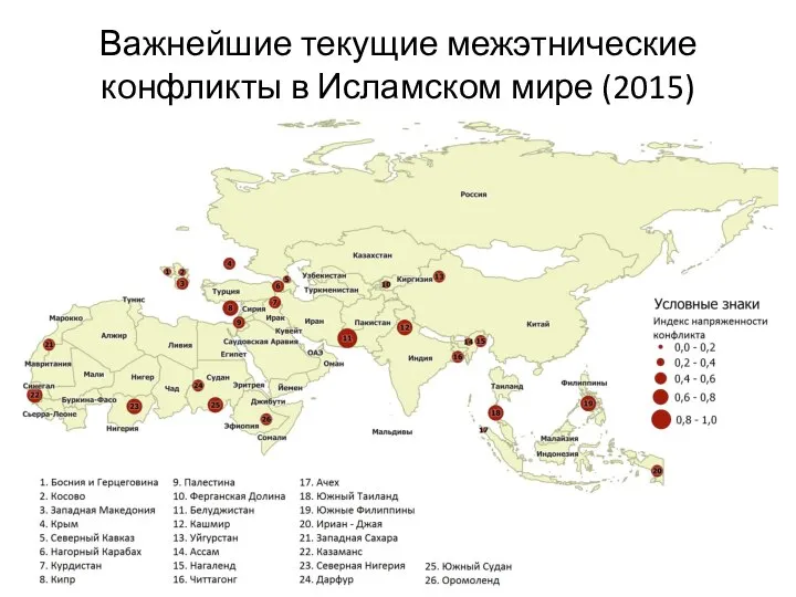 Важнейшие текущие межэтнические конфликты в Исламском мире (2015)