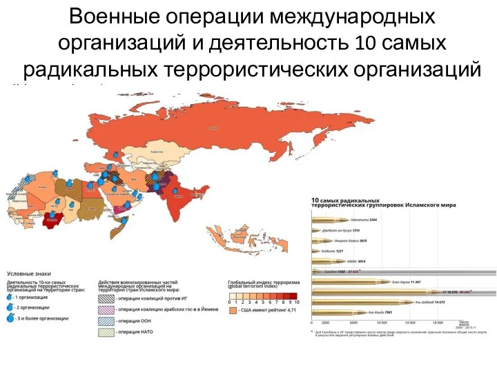 Военные операции международных организаций и деятельность 10 самых радикальных террористических организаций