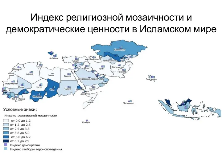 Индекс религиозной мозаичности и демократические ценности в Исламском мире