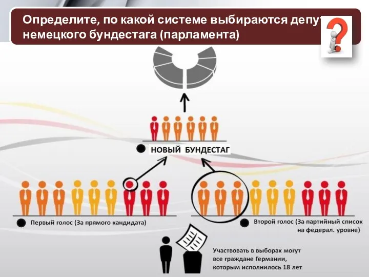 Определите, по какой системе выбираются депутаты немецкого бундестага (парламента)