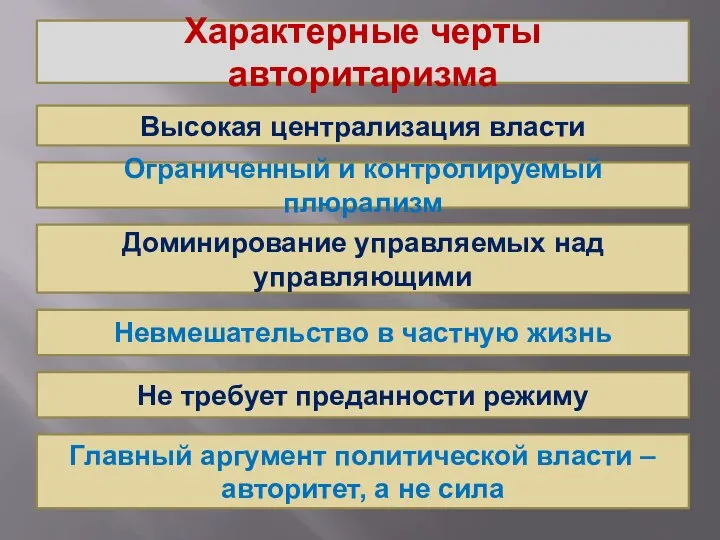 Характерные черты авторитаризма Высокая централизация власти Ограниченный и контролируемый плюрализм Доминирование