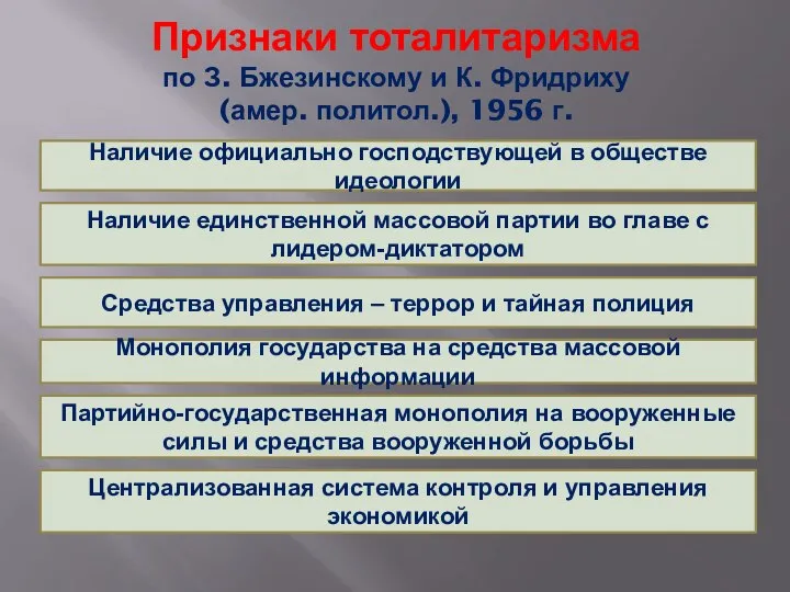 Признаки тоталитаризма по З. Бжезинскому и К. Фридриху (амер. политол.), 1956