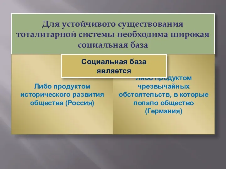 Для устойчивого существования тоталитарной системы необходима широкая социальная база Либо продуктом