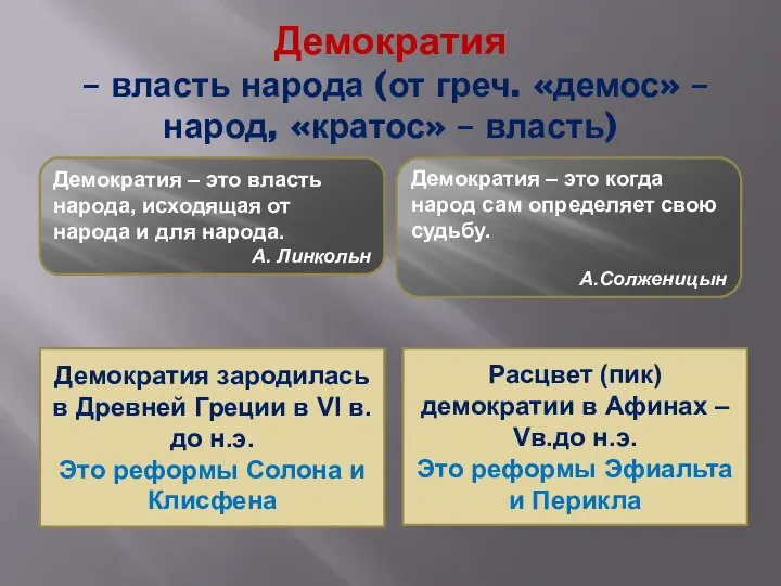 Демократия – власть народа (от греч. «демос» – народ, «кратос» –