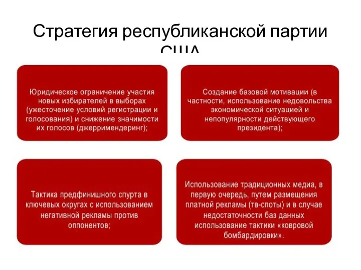 Стратегия республиканской партии США