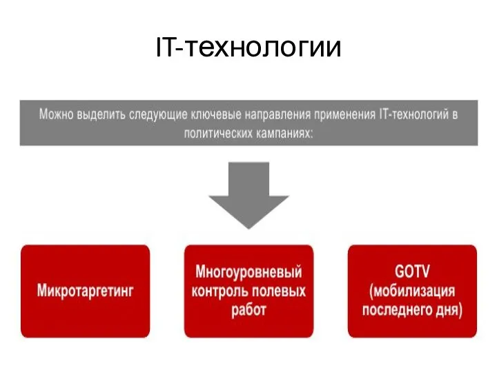 IT-технологии