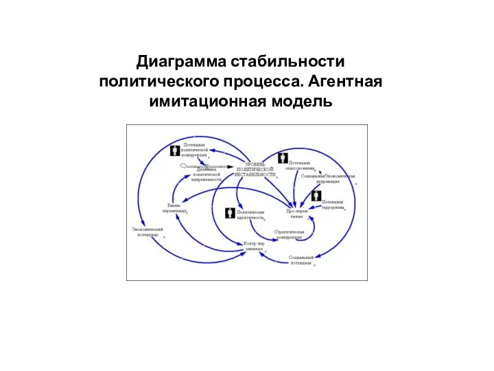 Диаграмма стабильности политического процесса. Агентная имитационная модель