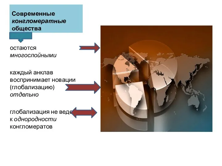 Современные конгломератные общества остаются многослойными каждый анклав воспринимает новации (глобализацию) отдельно