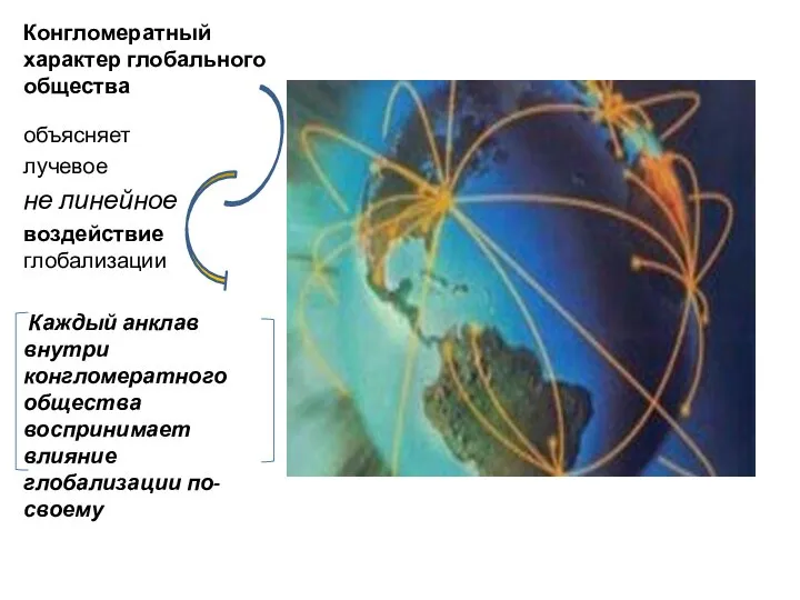 Конгломератный характер глобального общества объясняет лучевое не линейное воздействие глобализации Каждый