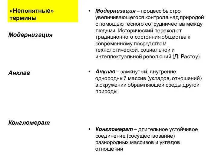 «Непонятные» термины Модернизация – процесс быстро увеличивающегося контроля над природой с