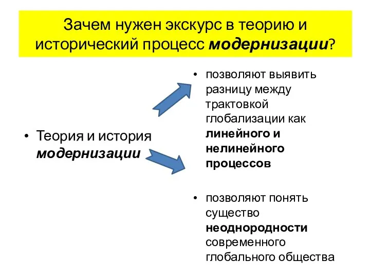 Зачем нужен экскурс в теорию и исторический процесс модернизации? Теория и