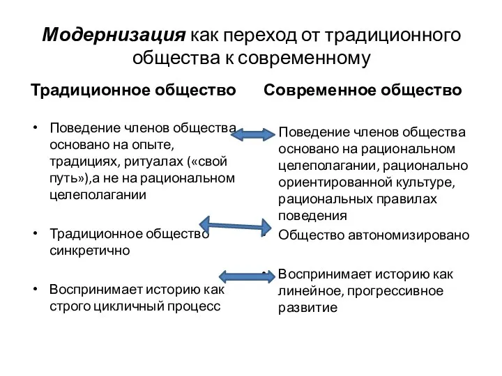 Модернизация как переход от традиционного общества к современному Традиционное общество Поведение