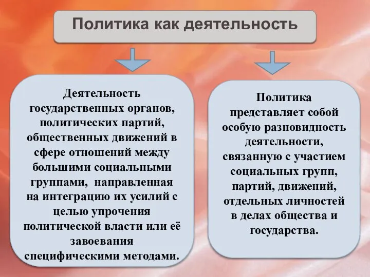 Политика как деятельность Деятельность государственных органов, политических партий, общественных движений в