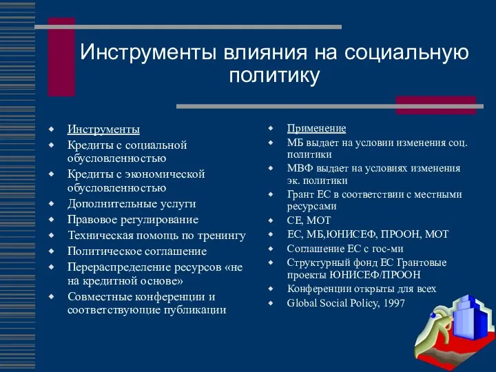 Инструменты влияния на социальную политику Инструменты Кредиты с социальной обусловленностью Кредиты