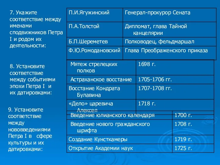 7. Укажите соответствие между именами сподвижников Петра I и родом их