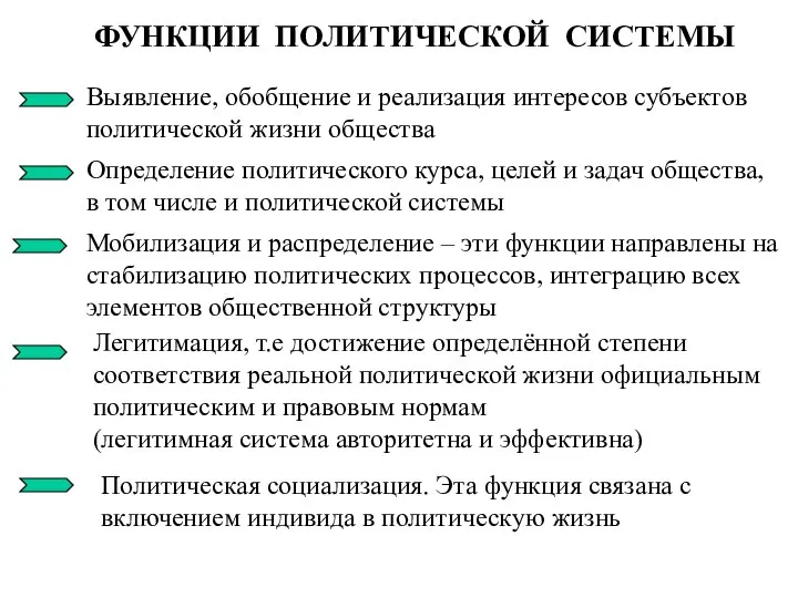 ФУНКЦИИ ПОЛИТИЧЕСКОЙ СИСТЕМЫ Выявление, обобщение и реализация интересов субъектов политической жизни