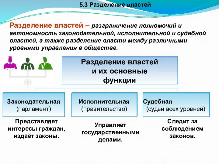 5.3 Разделение властей Разделение властей – разграничение полномочий и автономность законодательной,