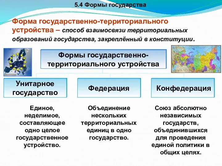 5.4 Формы государства Форма государственно-территориального устройства – способ взаимосвязи территориальных образований